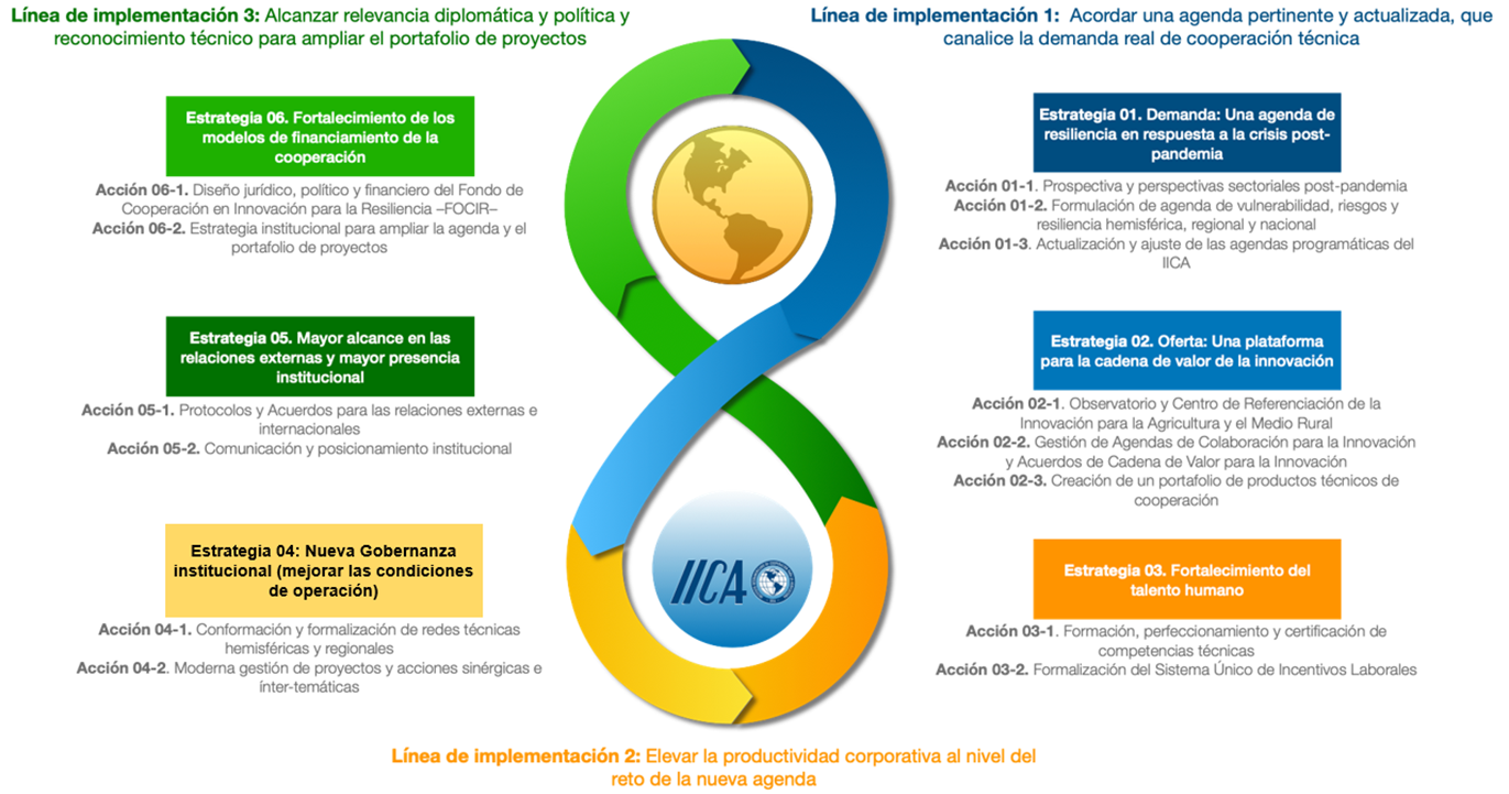 Modelo de negocios